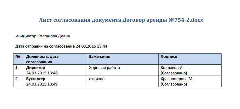 Лист согласования должностной инструкции образец
