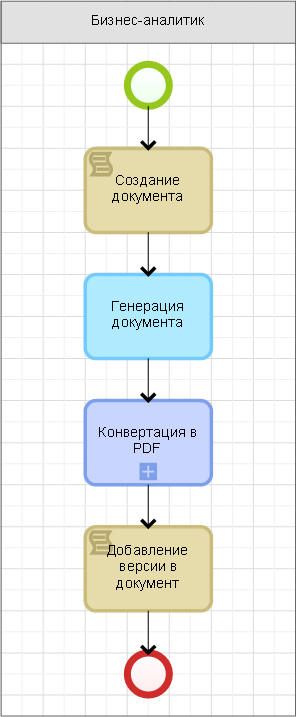 Сгенерировать фото по описанию