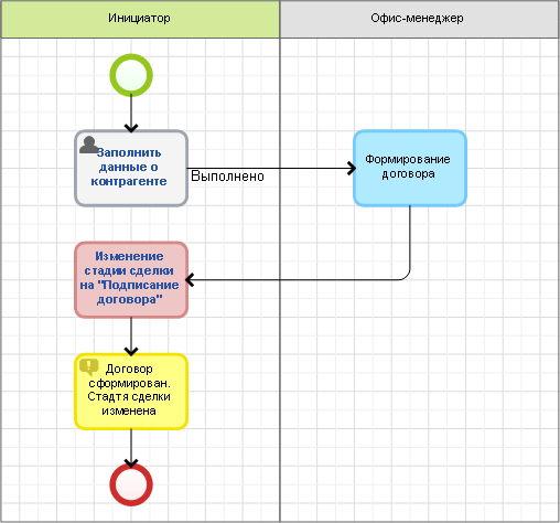 Фаза инициализации проекта