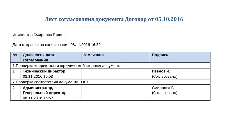 Лист согласования должностной инструкции образец