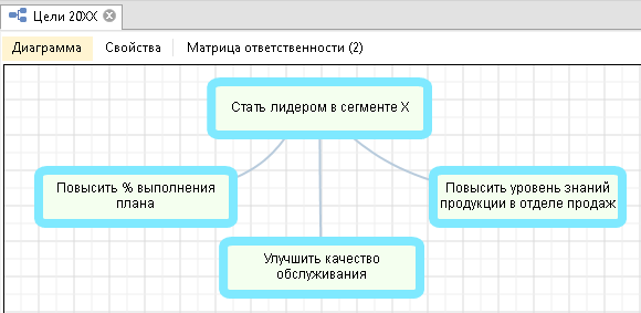 График целей