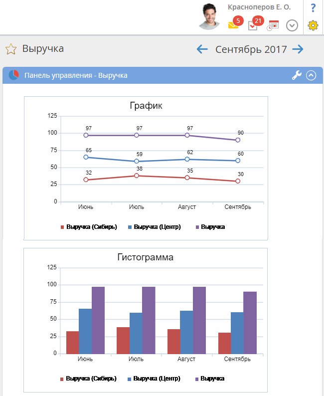 Какие основные элементы содержит control panel