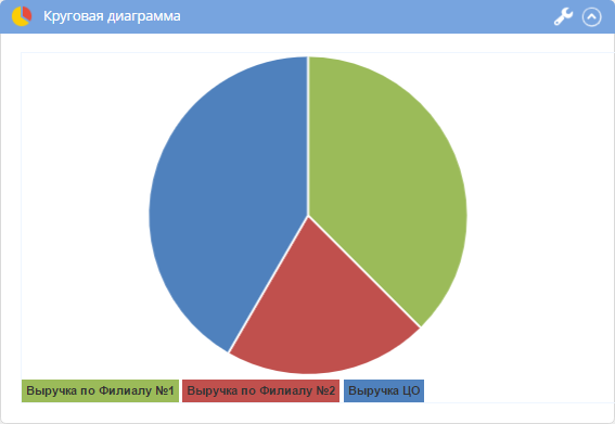 1с диаграмма на форме