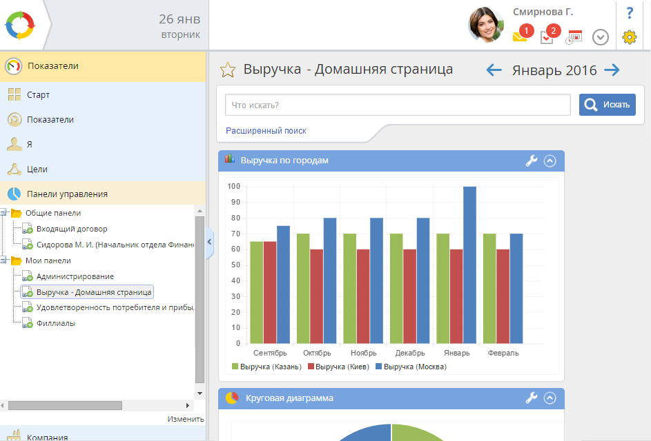 Какие основные элементы содержит control panel