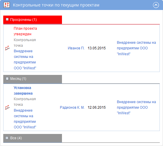 Управление проектом по контрольным точкам