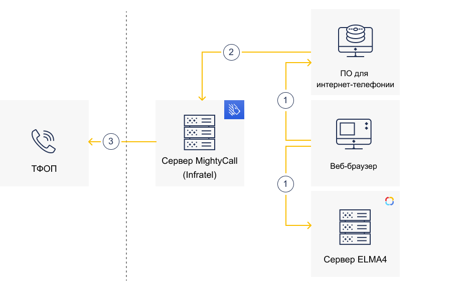 configuring-integration-with-ip-telephony-systems-3