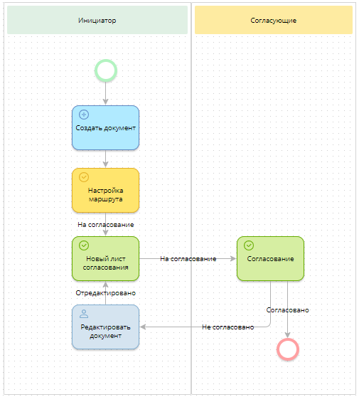 adjust-approval-route-activity-1