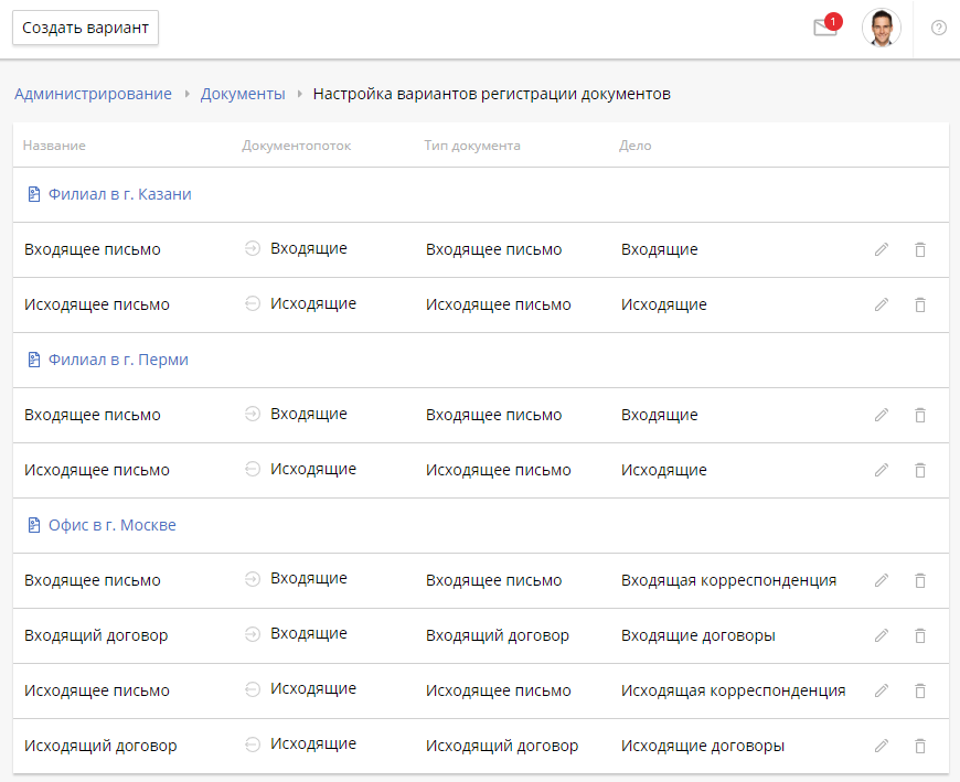 document-registration-variants-1