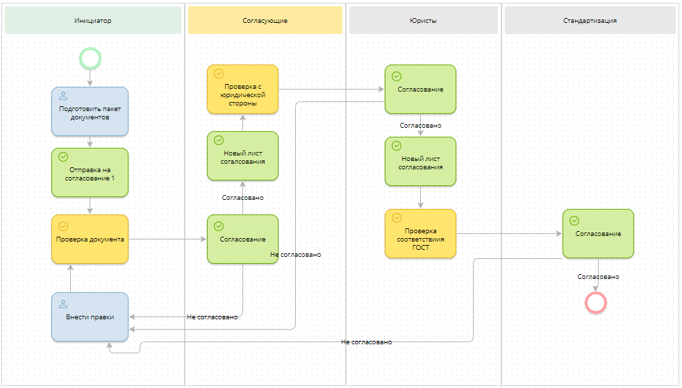 new-approval-stage-1