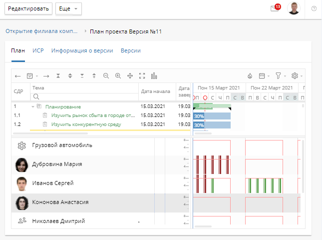 resource-workload-bar-chart-1