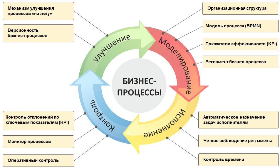 Для оценки эффективности планов необходимо использовать систему