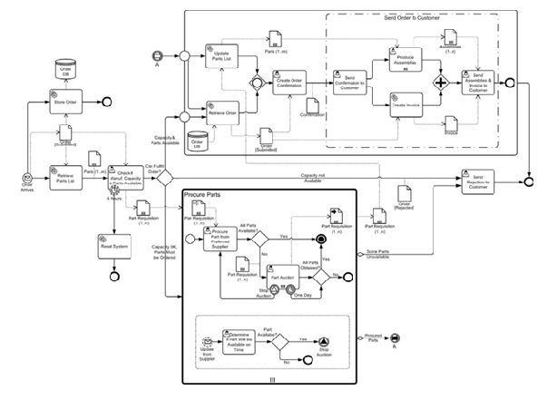 Построение диаграмм bpmn