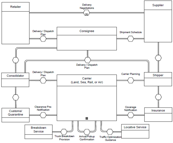 Построение диаграмм bpmn