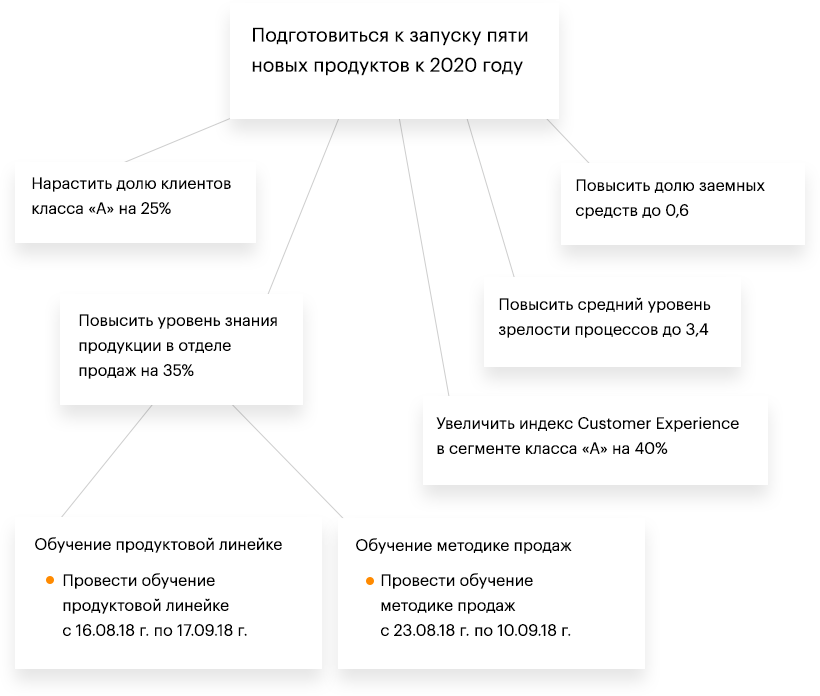   KPI - HighAdvance