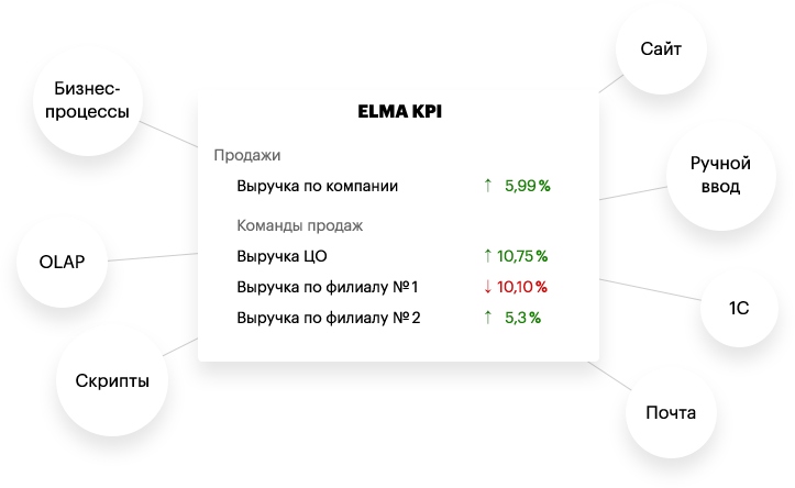 KPI    - -   